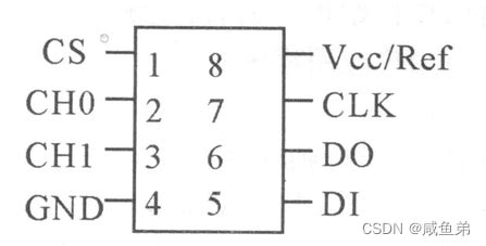 AC6328B|杰理AC6328B芯片资料|PDF规格书 - 蓝牙芯片 - 芯片产品 - 泰浩微