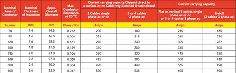 High-Quality Copper Wires and Cables for Industrial Needs | COMFLEX
