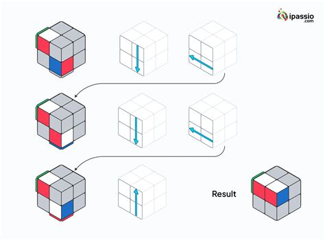 Learn How to Solve a 2x2 Rubik's Cube Like a Pro - ipassio