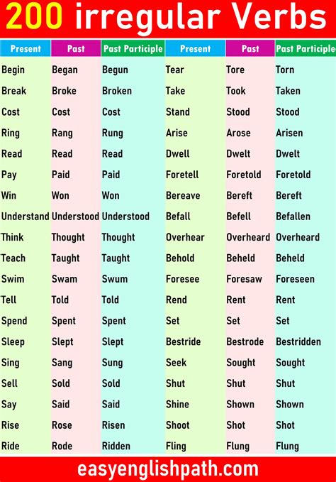 A List Of Common Irregular Verbs - Free Printable Templates Hub