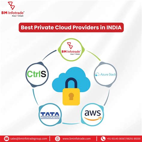 Best Private Cloud Solutions for Indian Enterprises in 2025