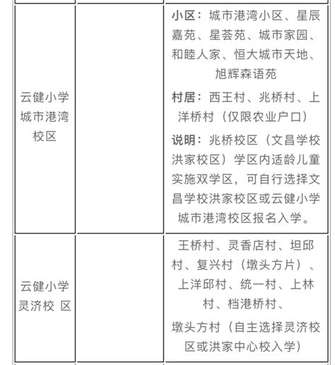 关于2023年台州市椒江区最新小学、初中学区划分学区界定表_腾讯新闻