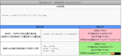 JS基础测试: 下列JS变量定义正确的是 ?-腾讯云开发者社区-腾讯云