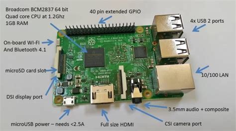 Image result for How to Set Up Raspberry Pi 3