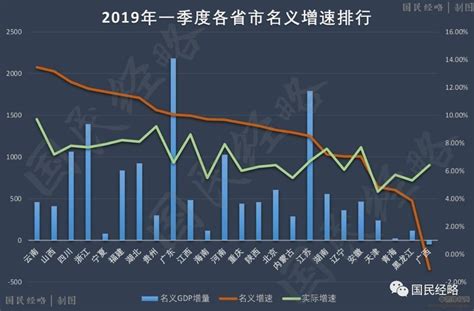 2019年中国进出口贸易现状及竞争格局分析[图]_智研咨询