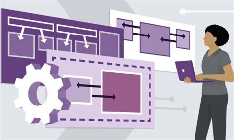 Micro Service Design Pattern Video 的图像结果