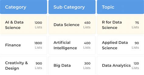 Careervira: Discover courses from top global institutes for professionals