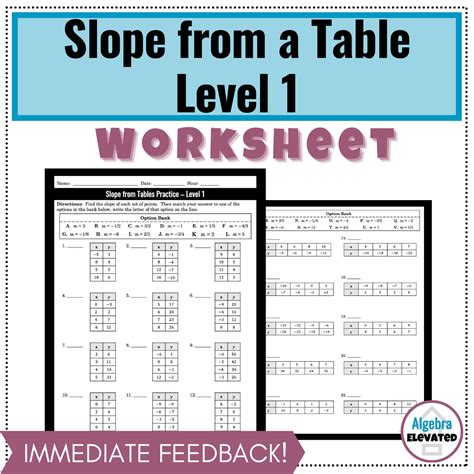 Finding Slope From A Table Worksheet