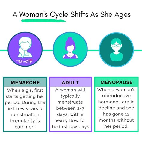 6 Factors that Affect How Long a Period Lasts – EverCup