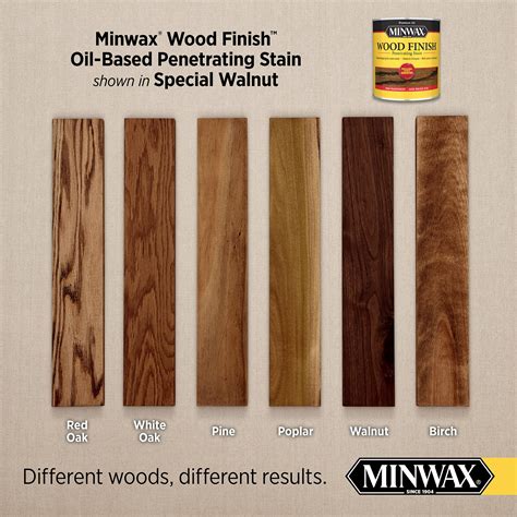 Minwax Dark Walnut Stain