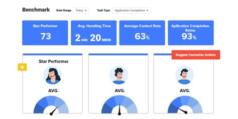 How A Healthcare App Achieved 100% Funnel Visibility