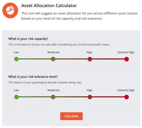 How to think about Asset Allocation in India – Part 1 » Capitalmind ...