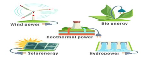 Alternatives To Fossil Fuel Energy And Sustainable Energy Initiatives In Tribal Communities