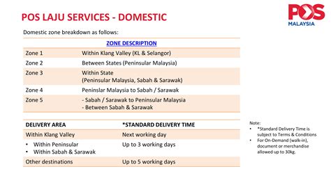 Pos Laju Flyers Pack 50pcs (Large) - Pepper Spray Malaysia- Personal ...