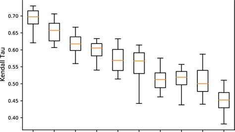 Image result for Python Script to Calculate Kendall Tau