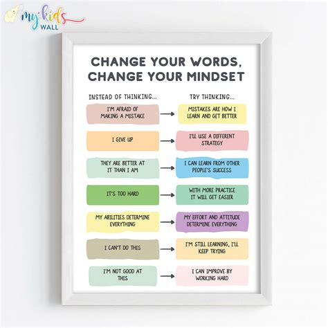 Change Your Words, Change Your Mindset Motivational Wall Art (Framed ...