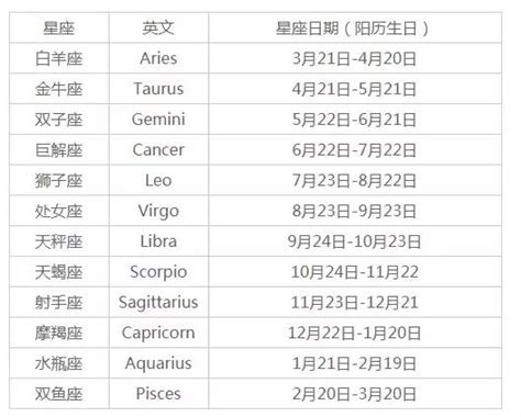 1～12星座月份表（12星座月份表与性格）_可可情感网