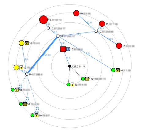 Nmap Network Map 的图像结果
