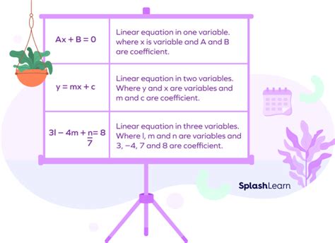 Math Equation 的图像结果
