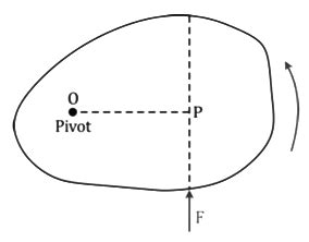 Revision Notes: Force - Physics Class 10 ICSE PDF Download