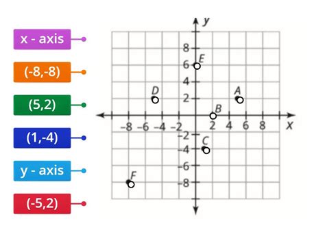 Label the Graph - Labelled diagram