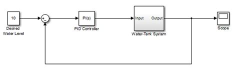 Image result for MATLAB PID 3
