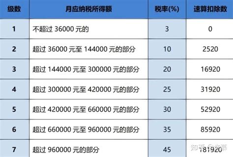 个人卡收取大额佣金，注意点+风险 - 知乎