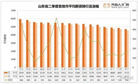 哪里工资高？哪行待遇好？读完本文你一目了然！ - 知乎