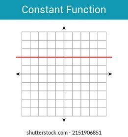 Image result for Constant Function Graph Poster