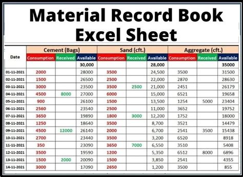 Image result for How Work Excel Sheet