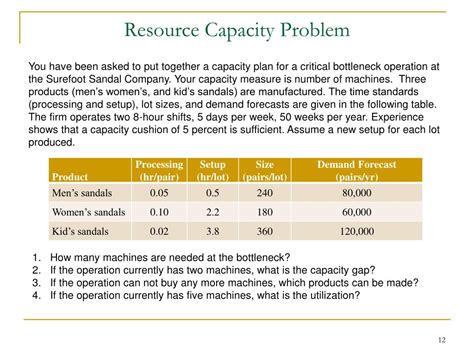 Operating Level 的图像结果