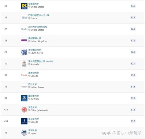 最新数据盘点：中国留学生人数最多的十所英国大学！_伦敦大学学院_要求_地区