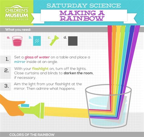 Image result for First Grade Science Experiments