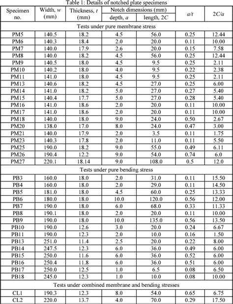 SA 516 Gr 70 Steel Plate Specification - Material Properties & Applications