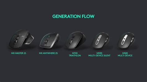 Logitech Flow Drag and Drop 的图像结果