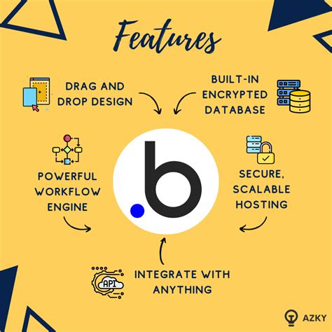 Image result for Bubble.io API Tutorials
