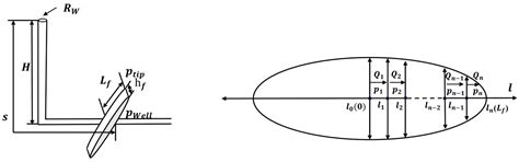 A Study on the Optimal Design of Subsurface Pumping Energy Storage ...