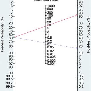 Image result for Pulse Pressure Variation Formula
