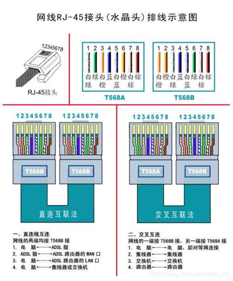 Ethernet Cable – Color Coding Diagram – The Internet Centre