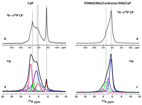 Gels | Special Issue : Functional Hydrogels for Biomedical Applications