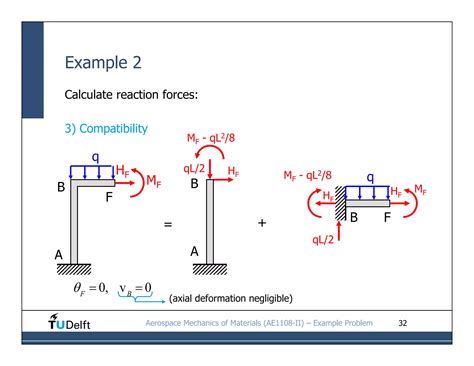 Image result for Statically Indeterminate Beam Examples