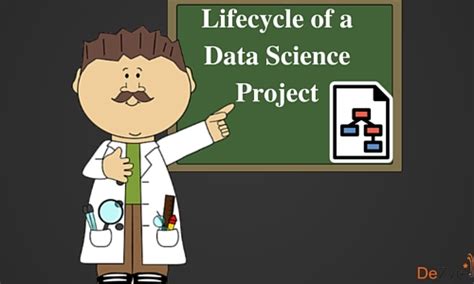 Data Science Project Image 的图像结果