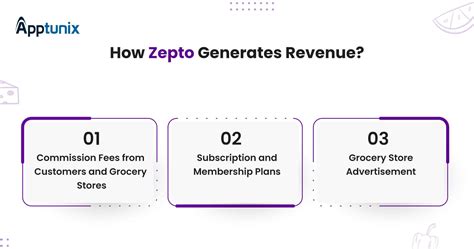 zepto revenue streams - revenue of zepto 2025