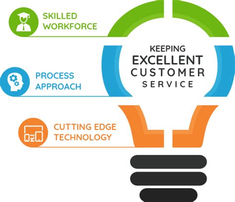 Anaxt System | About