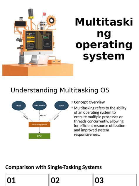 Example of Multitasking Operating System 的图像结果