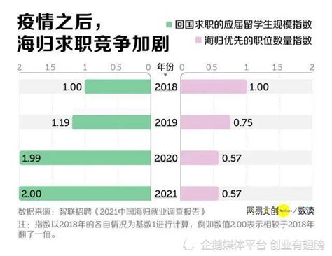 HICOOL 语录 | @留学生回国创业干货，请查收！ - 知乎