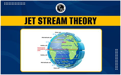 Jet Stream Example 的图像结果