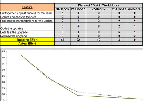 Iteration Burndown Chart Excel – ITSM Docs - ITSM Documents & Templates