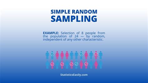 Methods 101 Random Sampling 的图像结果