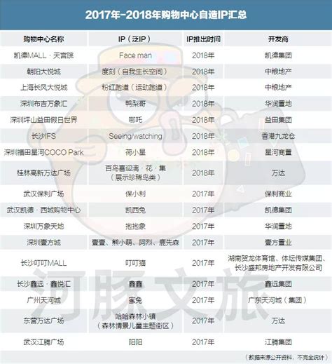 中国IP产业报告_h5页面_人人秀H5_rrx.cn